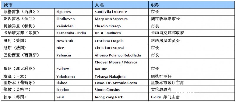 巴塞罗那智慧城市博览会