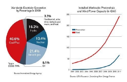 可再生能源：智能电网的关键驱动力