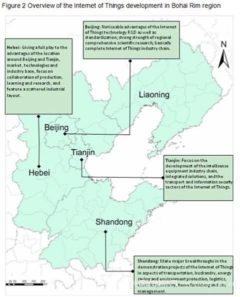 图2 环渤海地区物联网产业发展概述