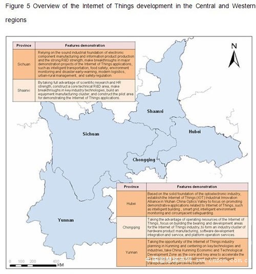 图5 中西部地区物联网产业发展概述
