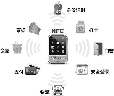 NFC技术