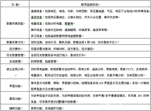 PSA-3000配电变压器监控系统