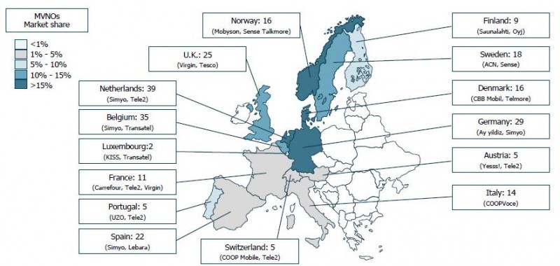 欧洲MVNO