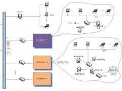 交通信号控制系统图1