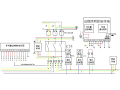 城市路灯监控平台方案图1