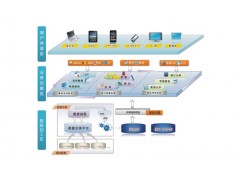 电子监察平台图1