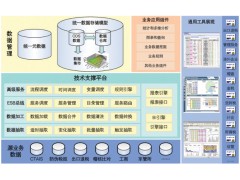 综合数据通用平台图1