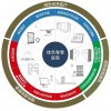 绿色智慧医院解决方案