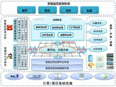 长江数据智慧政务解决方案图1