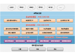 H3C CAS CIC云业务管理中心图1