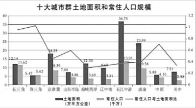 人口老龄化_人口潜力面