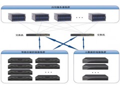 云储存系统图1