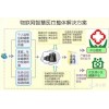 智慧医疗: 社区物联网医院解决方案