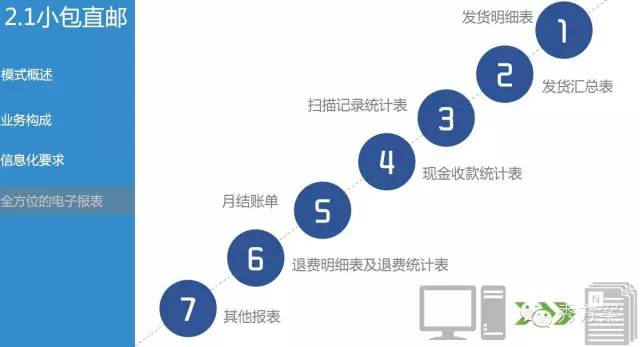 跨境物流 ppt模板