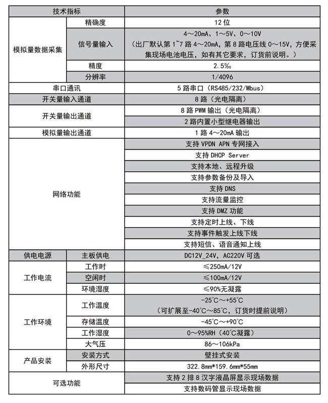 MGTR-W型遥测终端机参数表