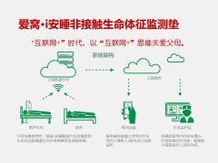 爱窝非接触生命体征监测垫图3