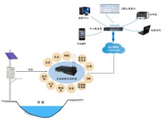河长制信息管理系统及APP图1