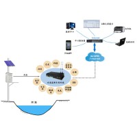 河长制信息管理系统及APP