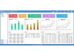 IC卡预付费智能取水计量监控管理平台WDECP-IC图3